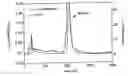 Fig. 04 - Process for producing an injectable medicament preparation