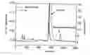 Fig. 07 - Process for producing an injectable medicament preparation