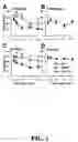 Fig. 02 - Method for treating conditions associated with fear memory