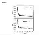 Fig. 02 - Magnetic nanoparticles