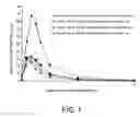 Fig. 02 - Compositions for nasal administration of pharmaceuticals