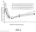 Fig. 03 - Compositions for nasal administration of pharmaceuticals