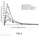 Fig. 05 - Compositions for nasal administration of pharmaceuticals