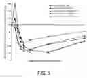 Fig. 06 - Compositions for nasal administration of pharmaceuticals