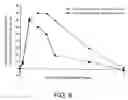 Fig. 07 - Compositions for nasal administration of pharmaceuticals