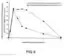 Fig. 09 - Compositions for nasal administration of pharmaceuticals