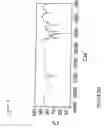 Fig. 04 - Alkylated and polymeric macromolecular antioxidants and methods of making and using the same