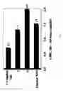Fig. 06 - Alkylated and polymeric macromolecular antioxidants and methods of making and using the same