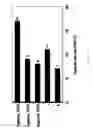 Fig. 10 - Alkylated and polymeric macromolecular antioxidants and methods of making and using the same