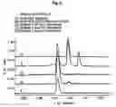 Fig. 04 - N-terminally chemically modified protein compositions and methods