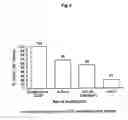 Fig. 08 - N-terminally chemically modified protein compositions and methods