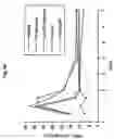 Fig. 09 - N-terminally chemically modified protein compositions and methods