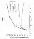 Fig. 10 - N-terminally chemically modified protein compositions and methods