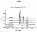 Fig. 12 - N-terminally chemically modified protein compositions and methods
