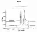 Fig. 13 - N-terminally chemically modified protein compositions and methods