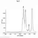Fig. 15 - N-terminally chemically modified protein compositions and methods