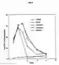 Fig. 16 - N-terminally chemically modified protein compositions and methods