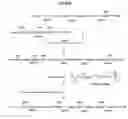 Fig. 35 - Polymer-modified synthetic proteins