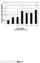 Fig. 03 - Mimetics of interleukin-8 and methods of using them in the prevention, treatment, diagnosis, and ameliorization of symptoms of a disease