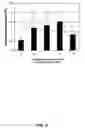 Fig. 04 - Mimetics of interleukin-8 and methods of using them in the prevention, treatment, diagnosis, and ameliorization of symptoms of a disease