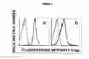 Fig. 03 - Materials and method of modulating the immune response