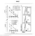 Fig. 08 - Materials and method of modulating the immune response