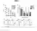 Fig. 20 - Materials and method of modulating the immune response
