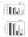Fig. 04 - Drug for auditory dysfunction
