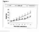 Fig. 02 - Method for treating or preventing systemic inflammation in formula-fed infants