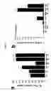 Fig. 05 - Methods for promoting dopaminergic neuronal development by using ng4a-subfamily and wnt-ligands