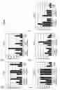 Fig. 10 - Methods for promoting dopaminergic neuronal development by using ng4a-subfamily and wnt-ligands