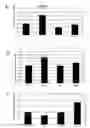 Fig. 11 - Methods for promoting dopaminergic neuronal development by using ng4a-subfamily and wnt-ligands