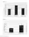 Fig. 03 - Composition for the improvement of liver function, the reduction of serum ethanol level and antioxidant activity enhancement