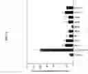 Fig. 59 - ADAMTS13 genes and proteins and variants and therapeutic compositions and methods utilizing the same