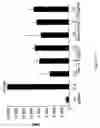 Fig. 14 - Immunointeractive molecules and uses thereof