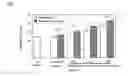 Fig. 05 - Agent neutralizint tissue factor inhibitor and agent neutralizing activated blood coagulation factor viii preparation