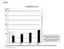 Fig. 07 - Agent neutralizint tissue factor inhibitor and agent neutralizing activated blood coagulation factor viii preparation