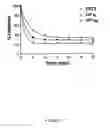 Fig. 08 - Human cd3-specific antibody with immunosuppressive properties