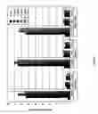 Fig. 14 - Human cd3-specific antibody with immunosuppressive properties