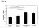 Fig. 04 - Immunoglobulin/hydrophilic peptide complexes
