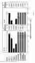 Fig. 02 - Methods for selectively modulating a Th2-type response within a population of activated CD4+ T cells