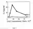 Fig. 04 - Methods for selectively modulating a Th2-type response within a population of activated CD4+ T cells