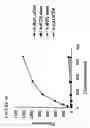 Fig. 10 - Methods for inhibiting HIV-1 infection