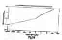 Fig. 28 - Tumour necrosis factor binding ligands