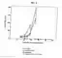 Fig. 07 - Compositions and methods for treating cancer using immunoconjugates and chemotherapeutic agents