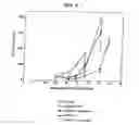 Fig. 08 - Compositions and methods for treating cancer using immunoconjugates and chemotherapeutic agents