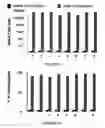 Fig. 07 - Non-immunosuppressive immunogenic or vaccine composition comprising a mutated E7 protein of the HPV-16 virus