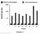 Fig. 08 - Non-immunosuppressive immunogenic or vaccine composition comprising a mutated E7 protein of the HPV-16 virus