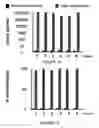 Fig. 09 - Non-immunosuppressive immunogenic or vaccine composition comprising a mutated E7 protein of the HPV-16 virus