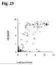 Fig. 23 - Monoclonal antibody against hepatitis E virus or its fragment with binding activity and use thereof